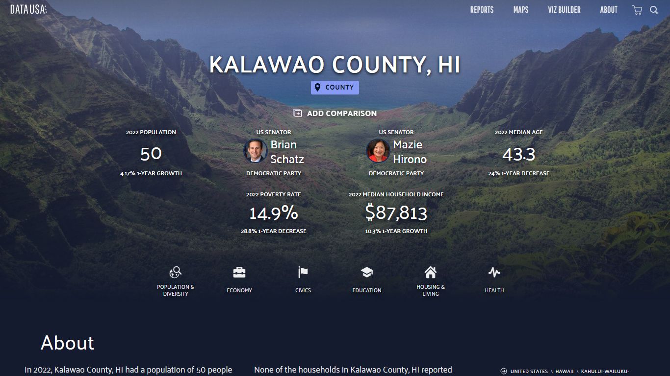 Kalawao County, HI - Data USA